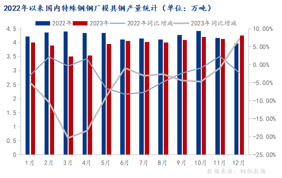 模具钢材硬度排名_模具钢材型号一览表_模具钢