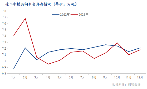 模具钢材型号一览表_模具钢材硬度排名_模具钢