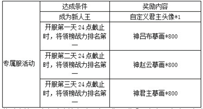 乐都热血三国_热血三国乐都充值返利_热血三国乐都手游