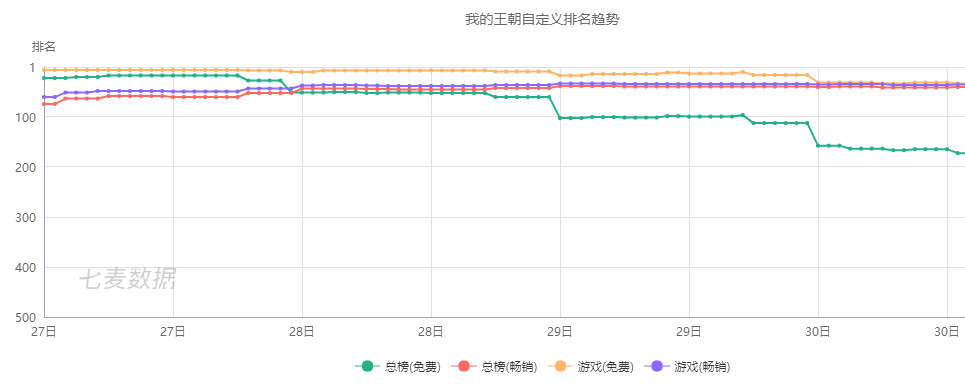 网易三国手游_网易 评论 三国 为什么_网易端游三国