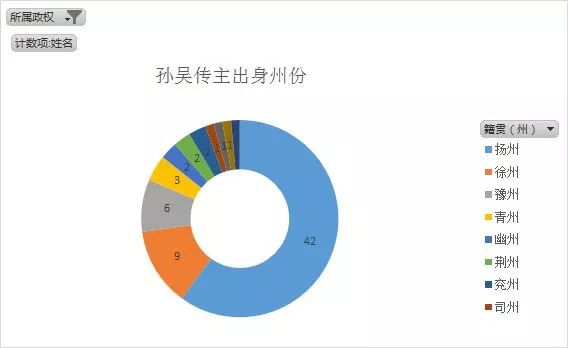 三国重要人物关系图_人物三国重要关系图片_人物三国重要关系图表