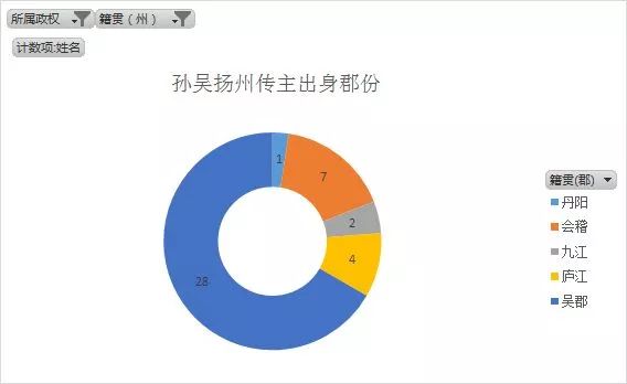 三国重要人物关系图_人物三国重要关系图片_人物三国重要关系图表