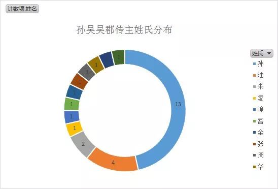 三国重要人物关系图_人物三国重要关系图表_人物三国重要关系图片