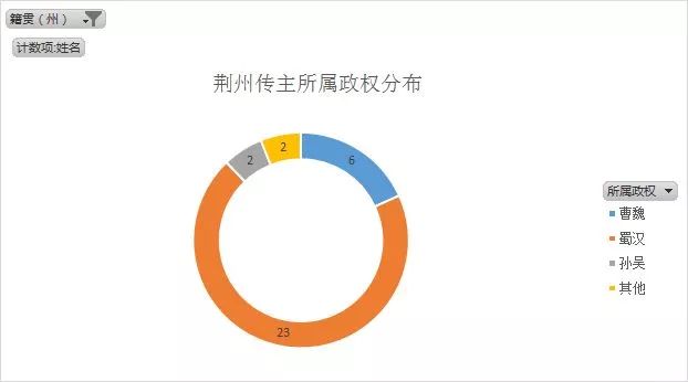 人物三国重要关系图片_三国重要人物关系图_人物三国重要关系图表