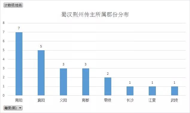 人物三国重要关系图片_人物三国重要关系图表_三国重要人物关系图