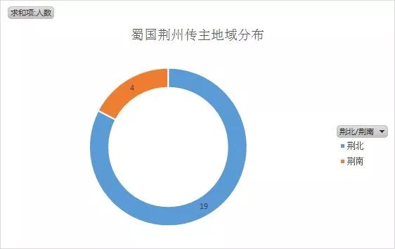 三国重要人物关系图_人物三国重要关系图表_人物三国重要关系图片