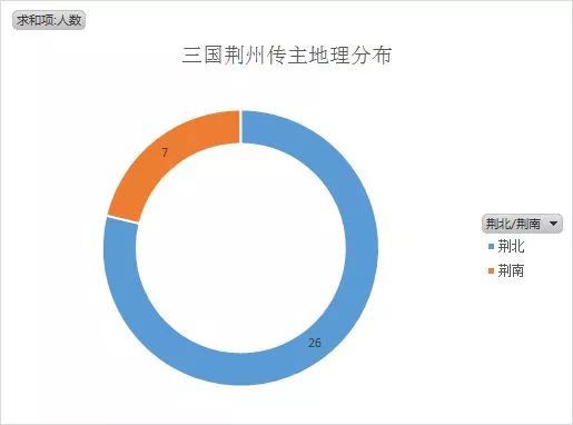 人物三国重要关系图片_人物三国重要关系图表_三国重要人物关系图