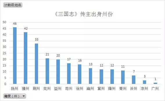 人物三国重要关系图表_三国重要人物关系图_人物三国重要关系图片