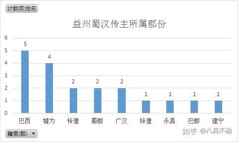 三国重要人物关系图_人物三国重要关系图表_人物三国重要关系图片