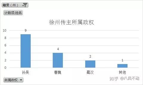 人物三国重要关系图表_人物三国重要关系图片_三国重要人物关系图