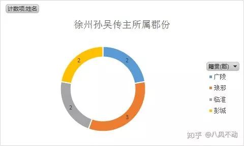 三国重要人物关系图_人物三国重要关系图片_人物三国重要关系图表