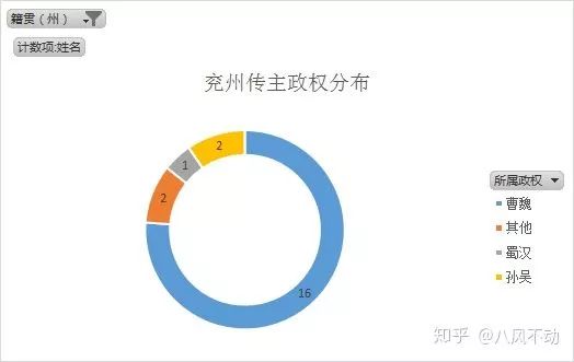 三国重要人物关系图_人物三国重要关系图表_人物三国重要关系图片