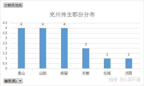 人物三国重要关系图片_人物三国重要关系图表_三国重要人物关系图