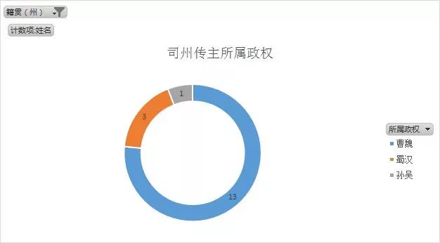 人物三国重要关系图表_三国重要人物关系图_人物三国重要关系图片