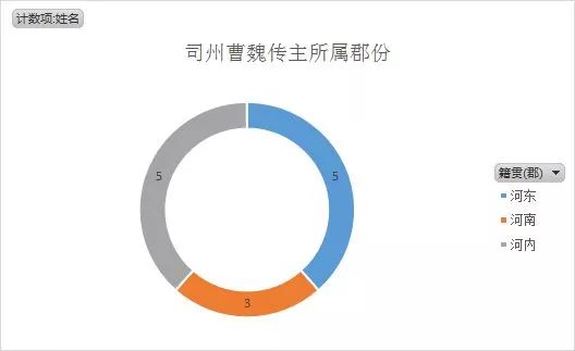 人物三国重要关系图表_人物三国重要关系图片_三国重要人物关系图