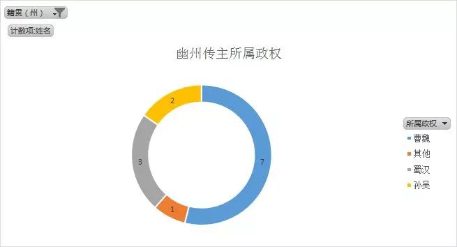 人物三国重要关系图片_人物三国重要关系图表_三国重要人物关系图