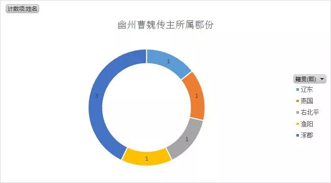 人物三国重要关系图片_三国重要人物关系图_人物三国重要关系图表