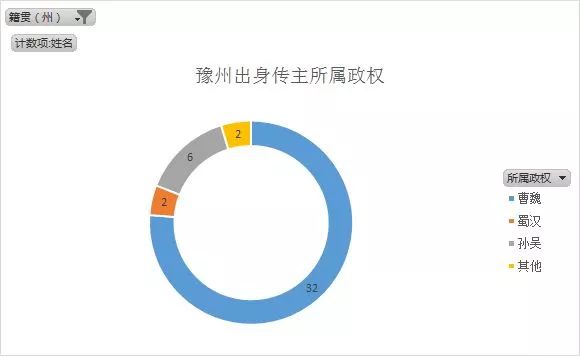 人物三国重要关系图片_人物三国重要关系图表_三国重要人物关系图