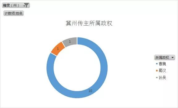 人物三国重要关系图表_人物三国重要关系图片_三国重要人物关系图