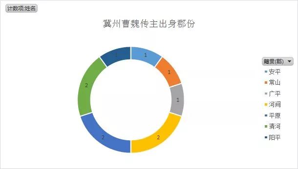 三国重要人物关系图_人物三国重要关系图片_人物三国重要关系图表