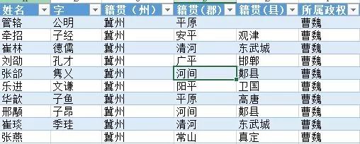 人物三国重要关系图片_人物三国重要关系图表_三国重要人物关系图