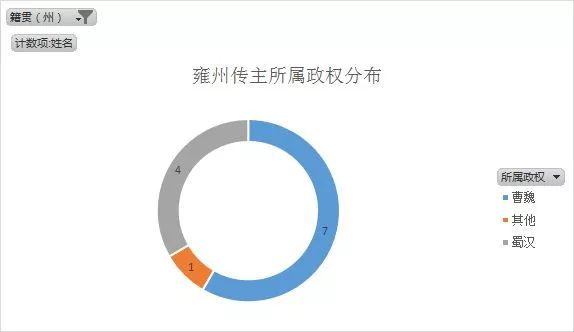 人物三国重要关系图片_三国重要人物关系图_人物三国重要关系图表