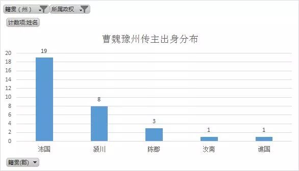 人物三国重要关系图表_人物三国重要关系图片_三国重要人物关系图