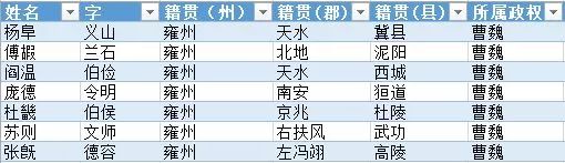 人物三国重要关系图表_三国重要人物关系图_人物三国重要关系图片