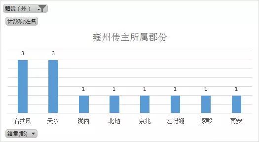 三国重要人物关系图_人物三国重要关系图片_人物三国重要关系图表