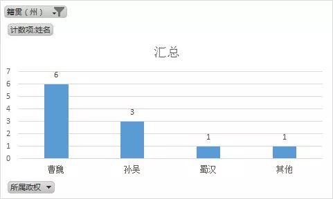 人物三国重要关系图片_人物三国重要关系图表_三国重要人物关系图