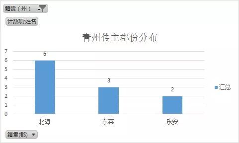 人物三国重要关系图片_人物三国重要关系图表_三国重要人物关系图