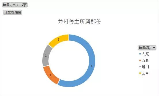 人物三国重要关系图表_人物三国重要关系图片_三国重要人物关系图