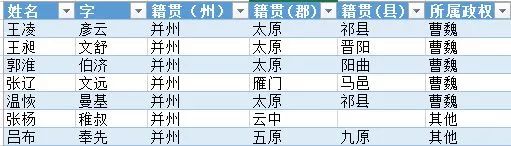 人物三国重要关系图表_人物三国重要关系图片_三国重要人物关系图