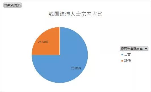 三国重要人物关系图_人物三国重要关系图片_人物三国重要关系图表