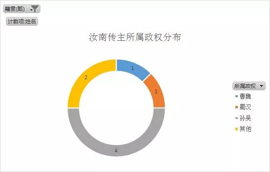 人物三国重要关系图片_人物三国重要关系图表_三国重要人物关系图