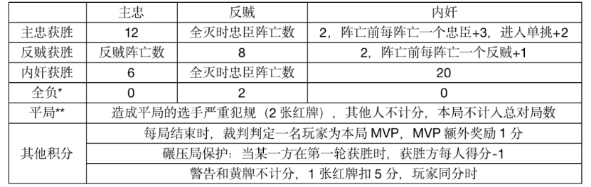 三国杀的闪电怎么用_闪电三国杀用法_闪电三国杀