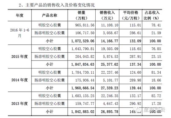 网游之梦三国_游戏三国梦_网游三国梦邯郸学步