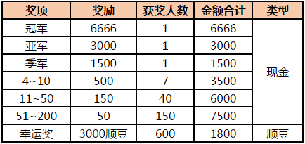 网游之梦三国_梦三国网游下载_关于网游梦三国的小说