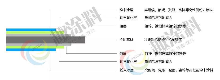 彩钢房用_彩钢房用什么螺丝固定_彩钢房用什么方管