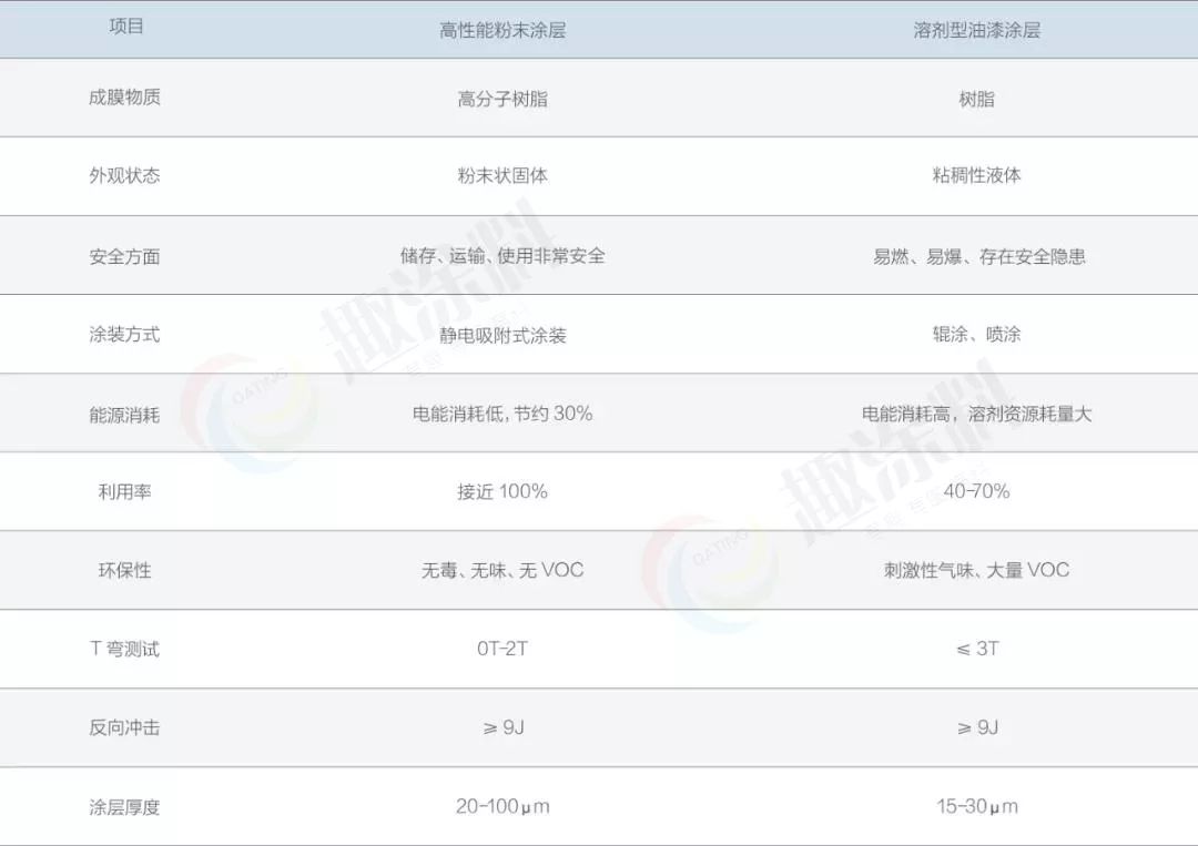 彩钢房用什么方管_彩钢房用什么螺丝固定_彩钢房用