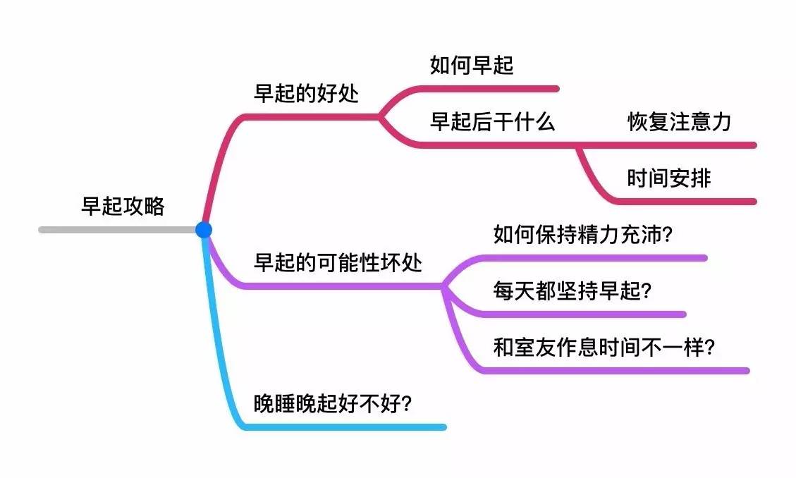 心灵鸡汤 小短文英语_心灵鸡汤英文短文_心灵鸡汤英语作文