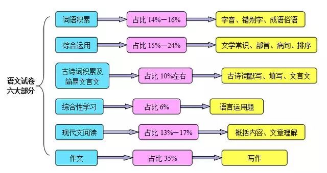 心灵鸡汤类作文_心灵鸡汤的作文素材_作文素材*心灵鸡汤读写应用版