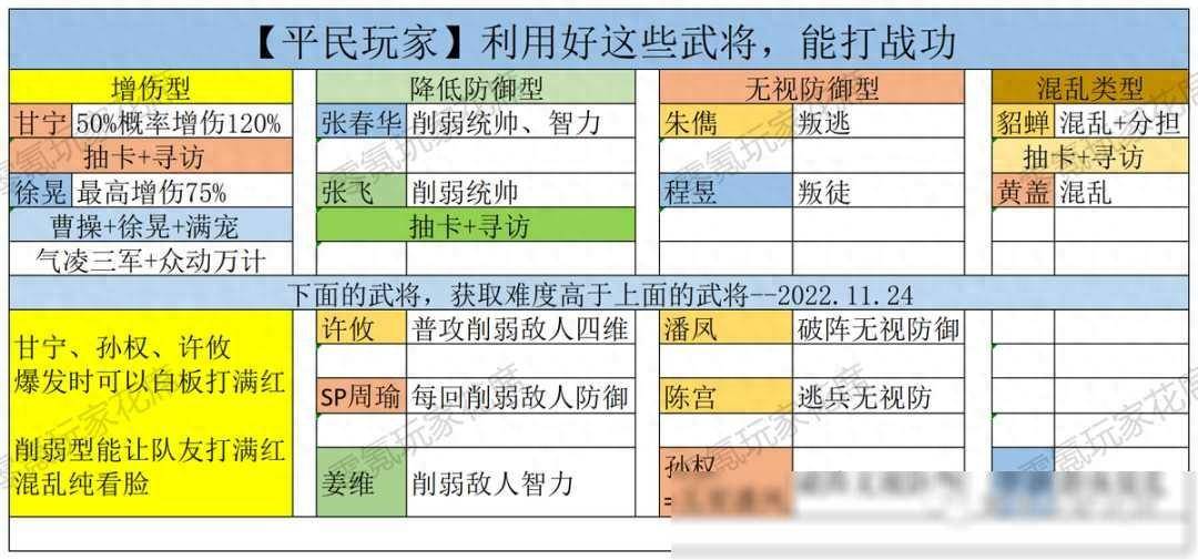 梦三国潘凤_梦三国潘凤技能介绍_梦三国潘凤台词语音