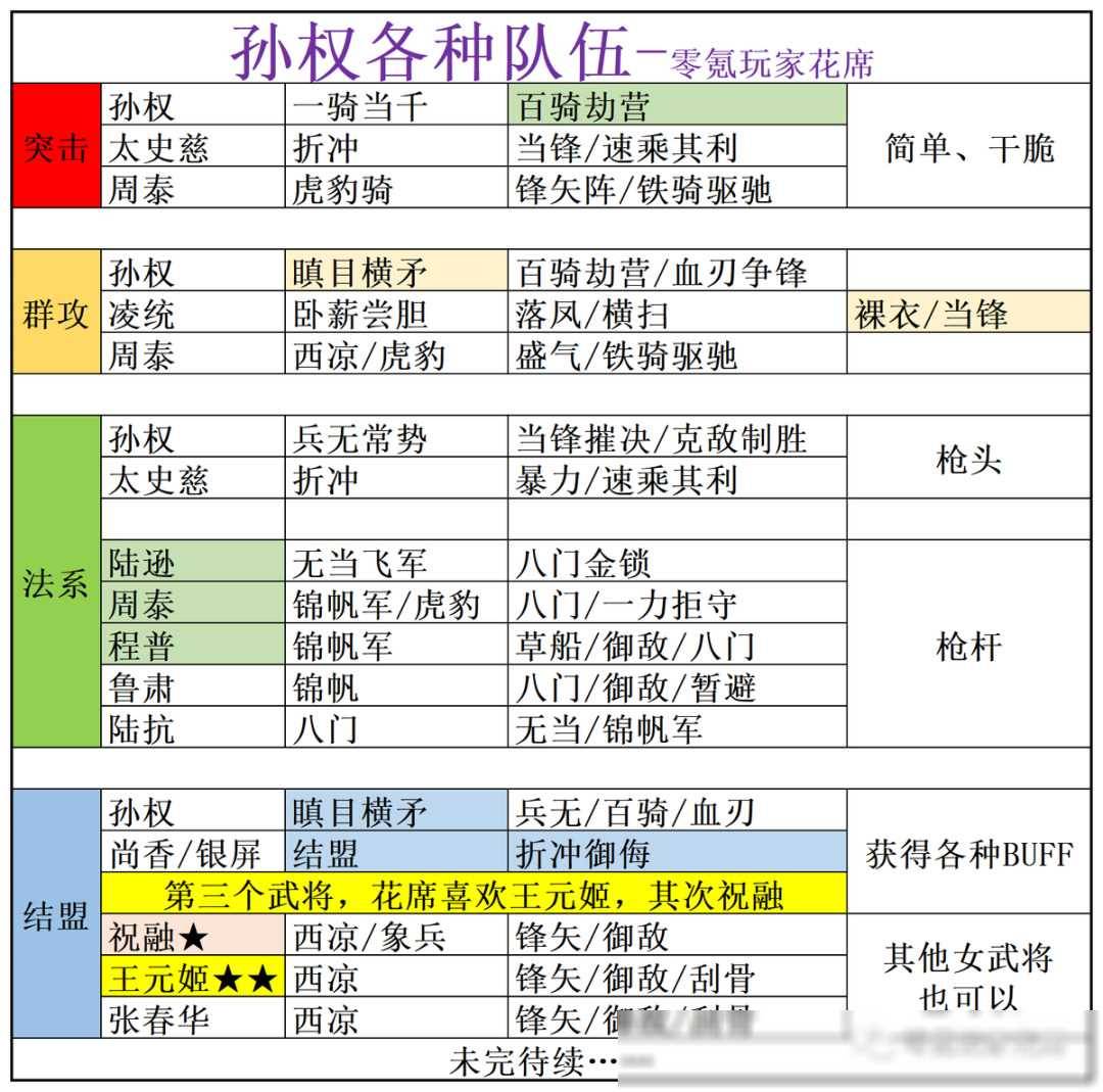 梦三国潘凤台词语音_梦三国潘凤技能介绍_梦三国潘凤