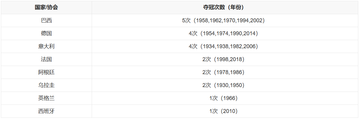 三夺世界杯_世界杯三国_世界三大杯赛