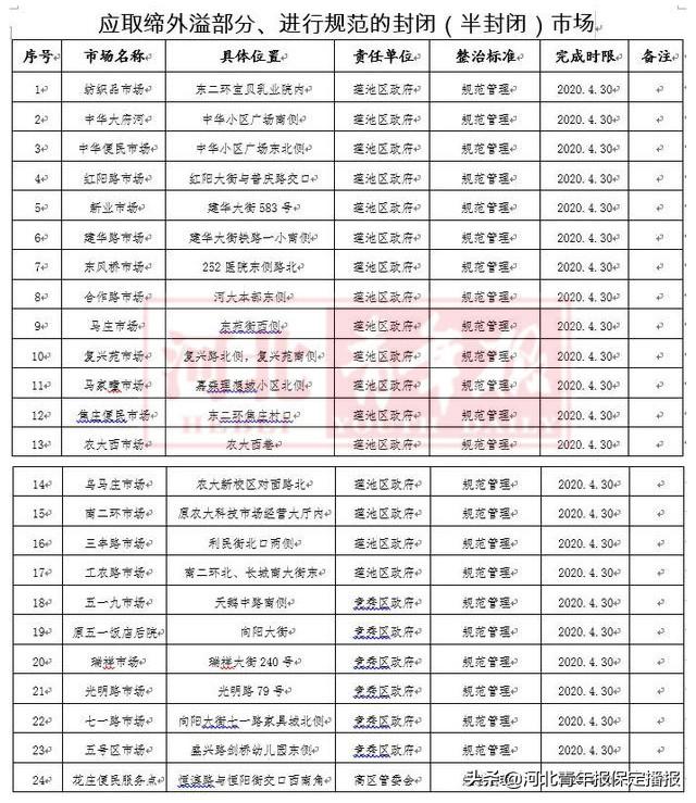 保定市彩钢房安装企业电话_保定彩钢板_保定彩钢房