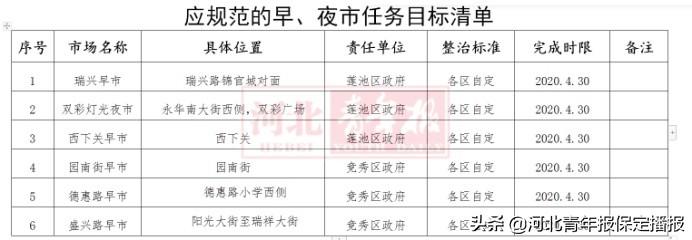 保定市彩钢房安装企业电话_保定彩钢板_保定彩钢房