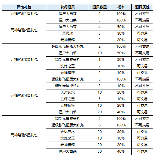 幻三国记_幻想三国化境3_qq三国于吉幻境