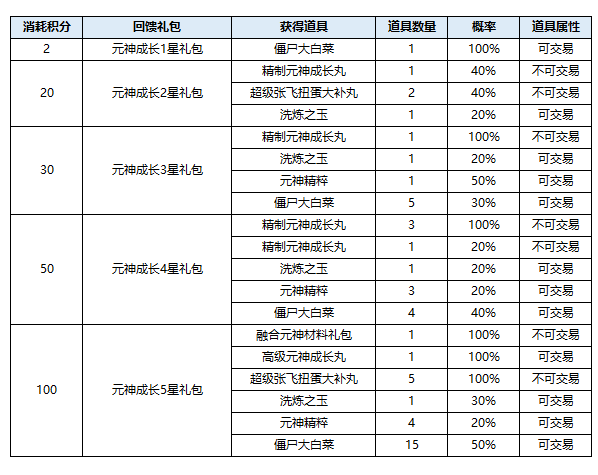 幻想三国化境3_幻三国记_qq三国于吉幻境