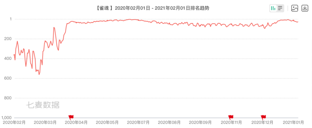 三国杀棋牌游戏_三国棋牌杀游戏叫什么_三国棋牌杀游戏大全